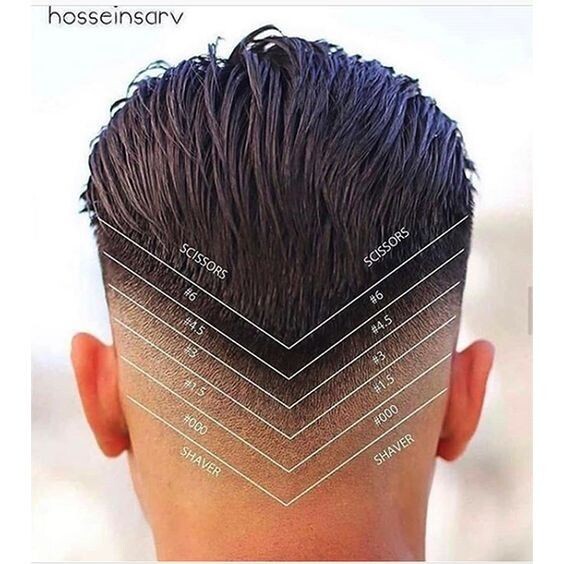 coiffure homme cheveux courts